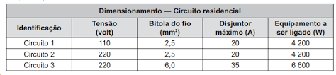 Resultado de imagem para Ao dimensionar circuitos elétricos residenciais